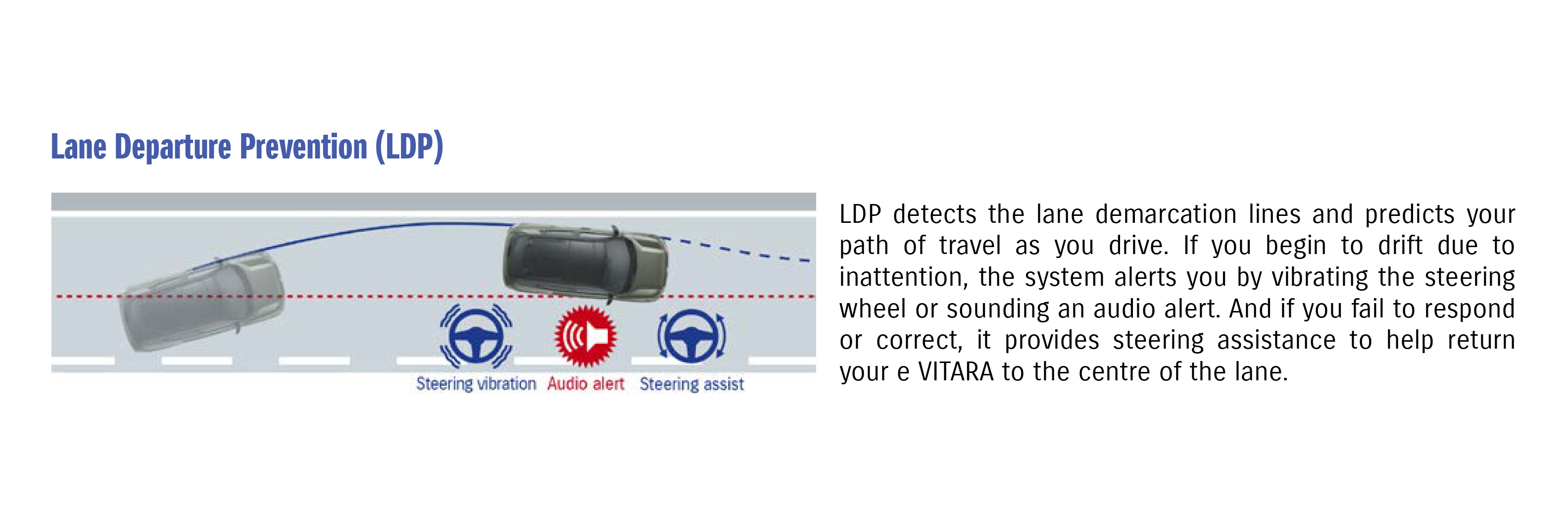 Lane Departure Prevention (LDP)